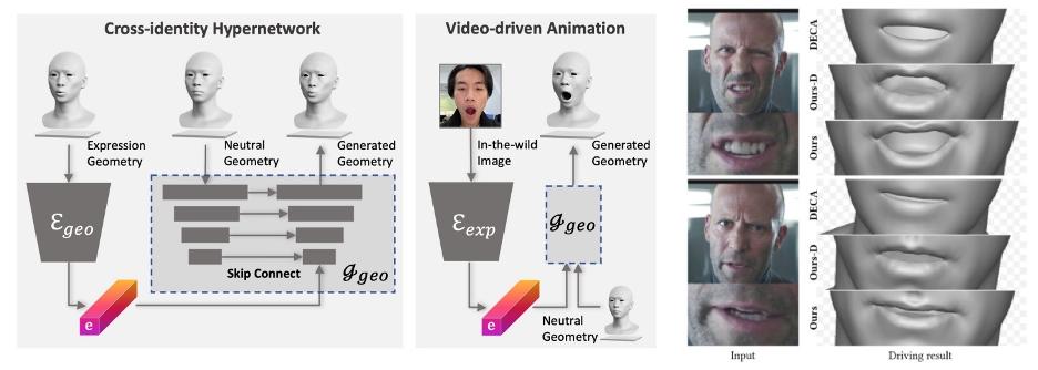 SIGGRAPH2023｜DreamFace：一句话生成3D数字人？