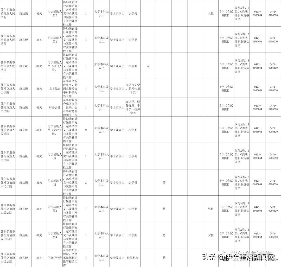 2020鄂尔多斯市公务员招聘信息,内蒙古鄂尔多斯2021年公务员考试