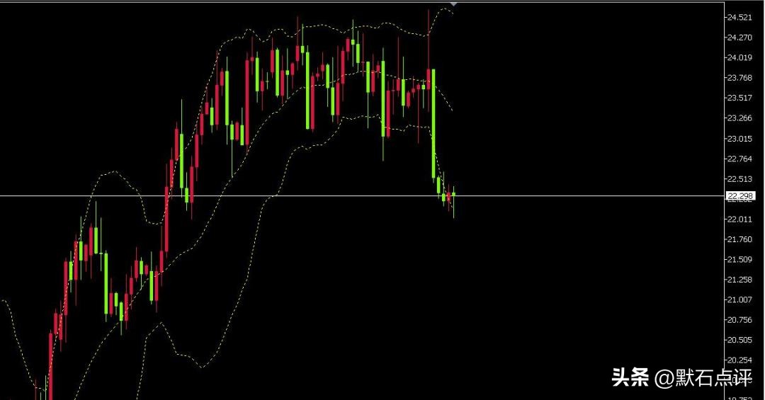 默石：黄金技术均值回归，修复性震荡运行中