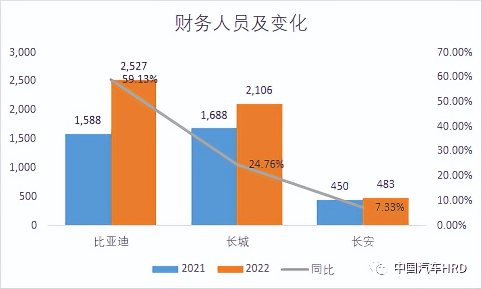 长城汽车高管薪酬,长城公司员工收入