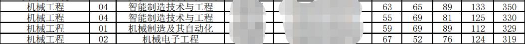 2024南昌大学机械考研复试线预测,南昌航空大学机械研究生