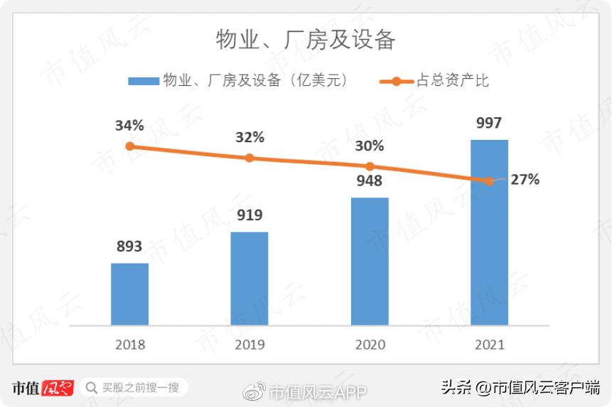 巴菲特“捡到痰”,美移动通讯三巨头之威瑞森通讯：砸出一条5G大道