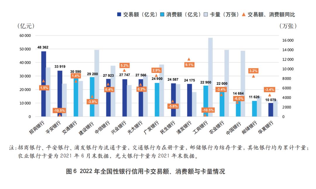 2021年银行年报解读,2022年上市银行年报数据分析
