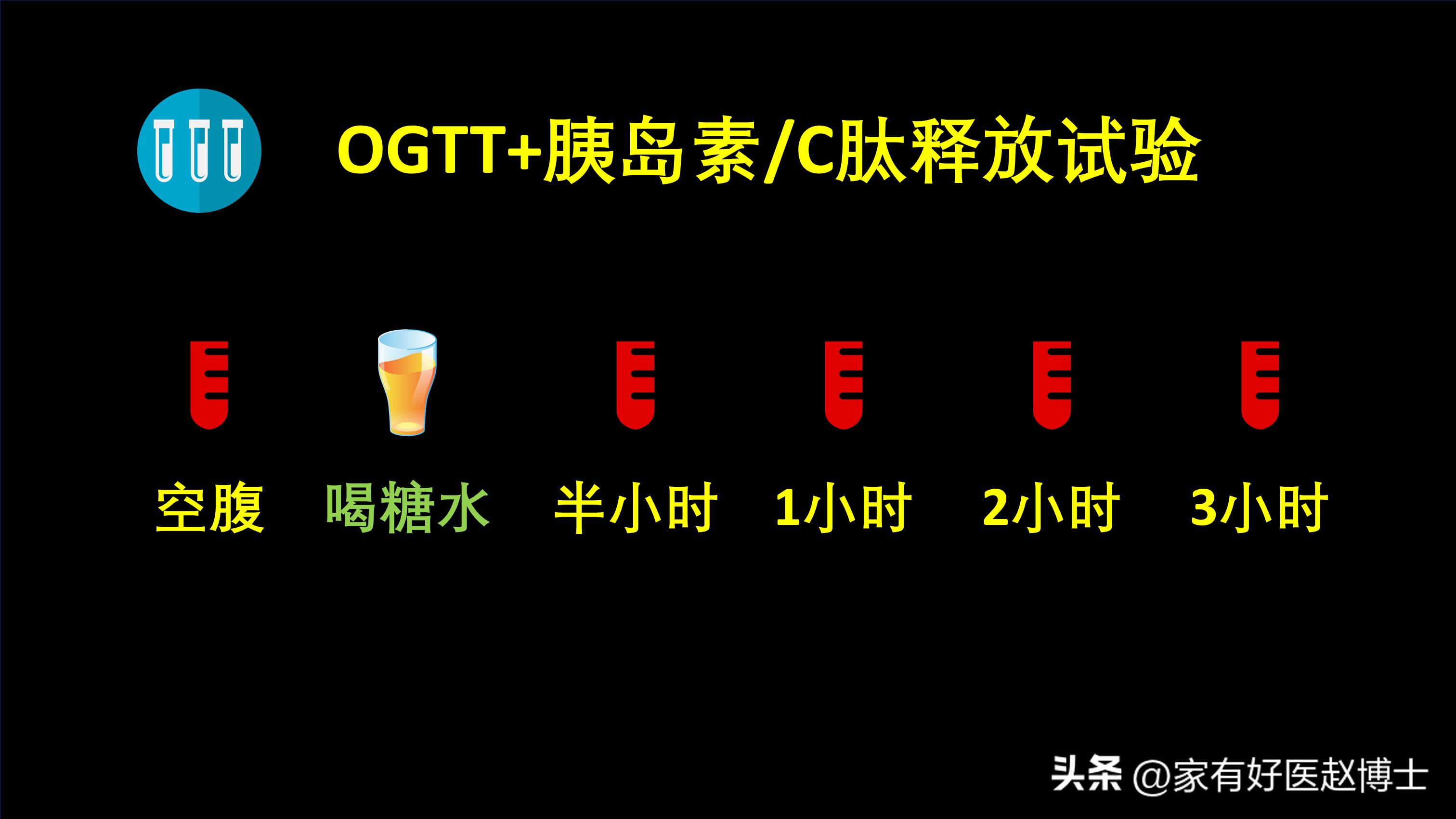 糖尿病患者身体出现这4个表现,糖尿病日常六个表现警惕肾脏损伤