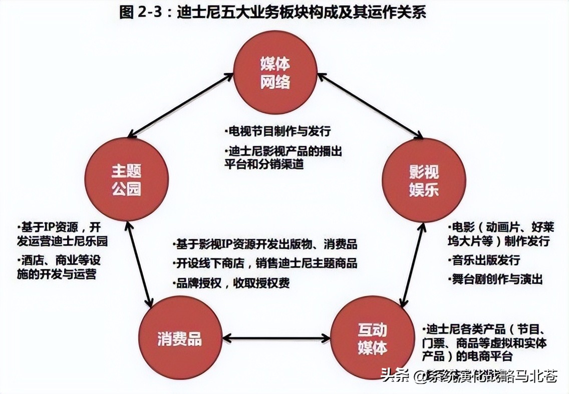盘点文旅行业ip发展模式现状,文旅ip的构建与路径思考