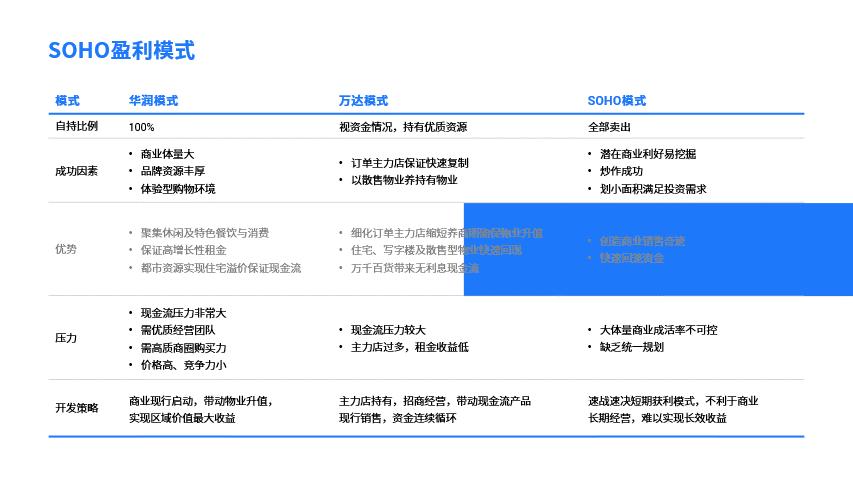 ppt多页表格怎么做出高级感,高大上的ppt怎么做