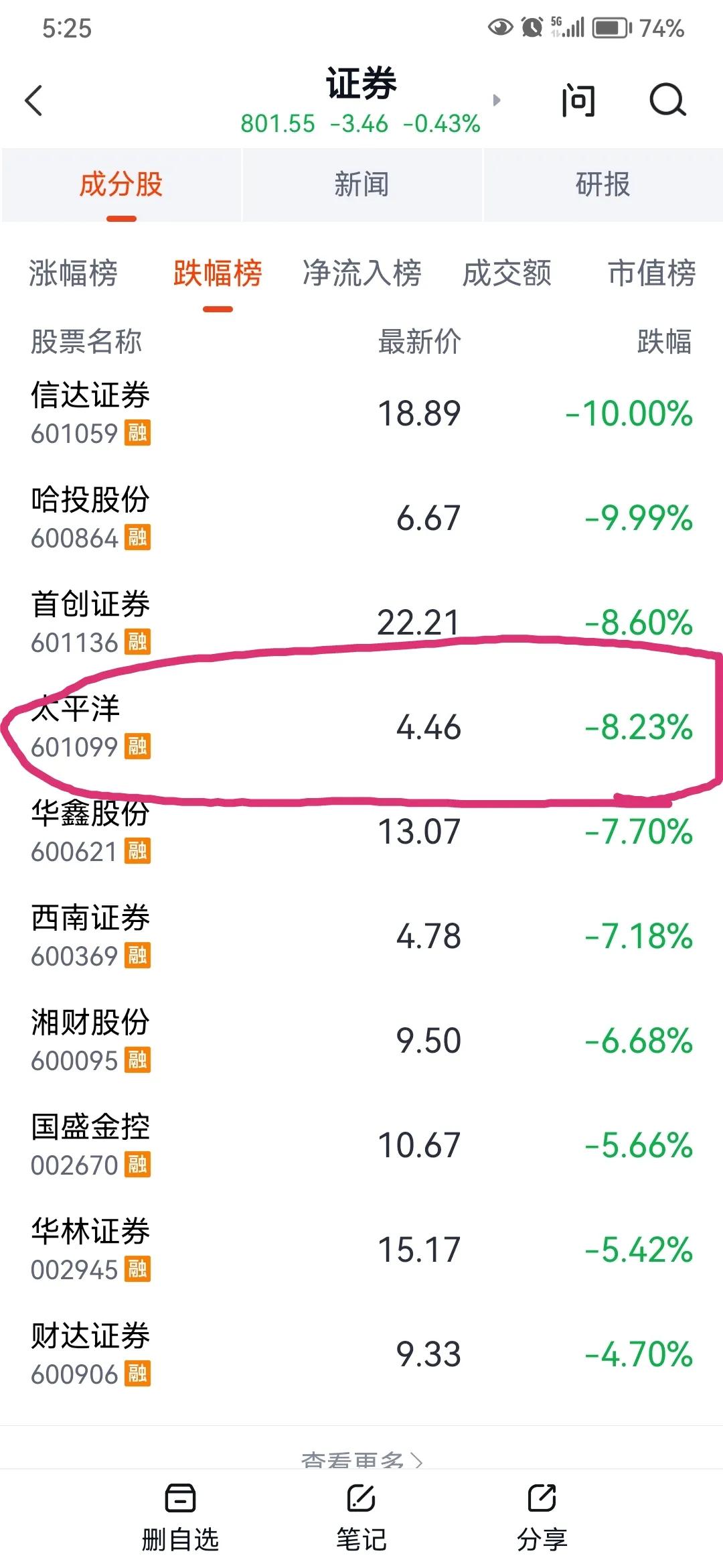 太平洋明天跌多少,太平洋为什么大跌