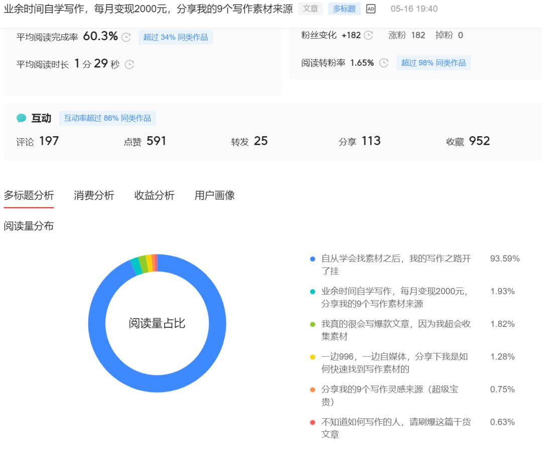如何三日内快速涨粉1000,分享每日店铺总结