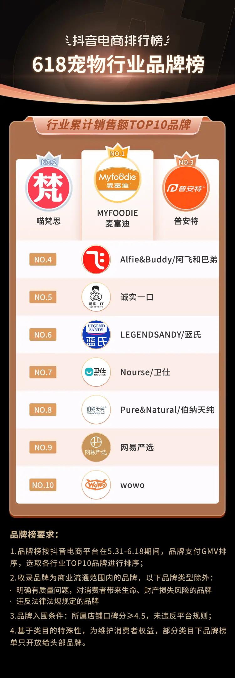 抖音电商618流量抢占攻略,抖音电商618战报