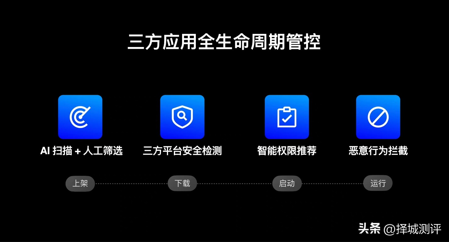 coloros13具体发布时间,coloros13和哪款机型一起发布的