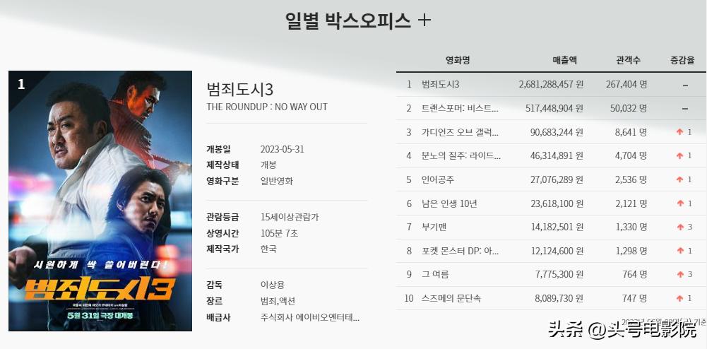 马东锡干掉山口组的电影是什么,马东锡被干掉的电影