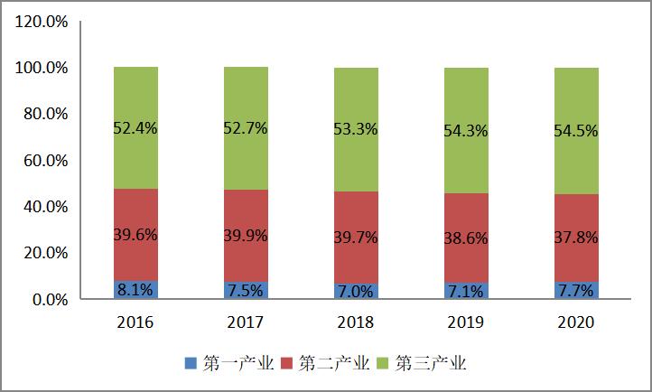 包凡失联，没有资本大佬加持的100万，如何增值10倍变成1000万？