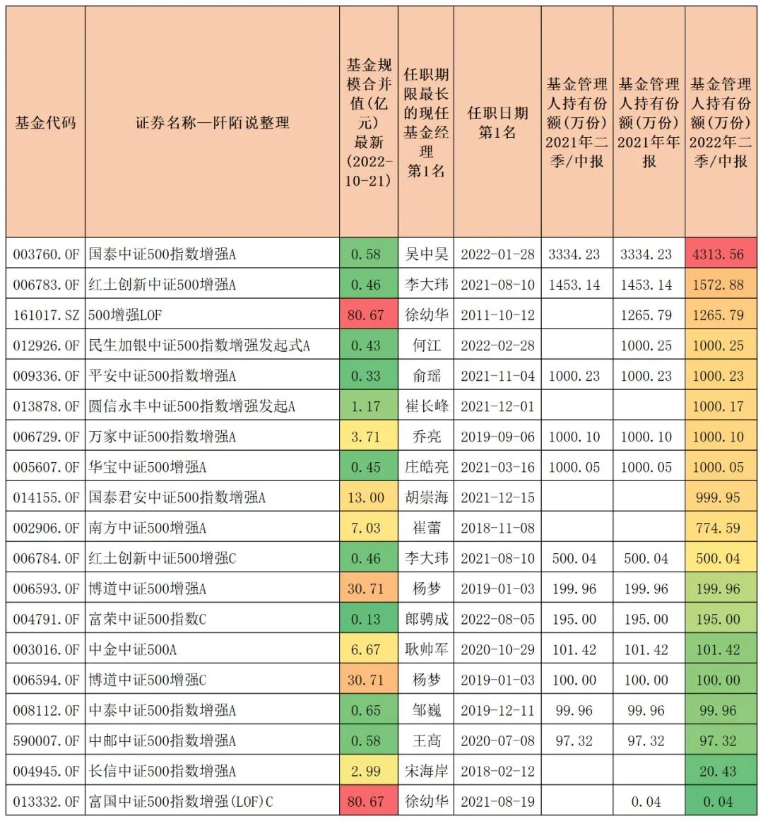 中证500增强指数基金排名,沪深300中证500指数基金有什么