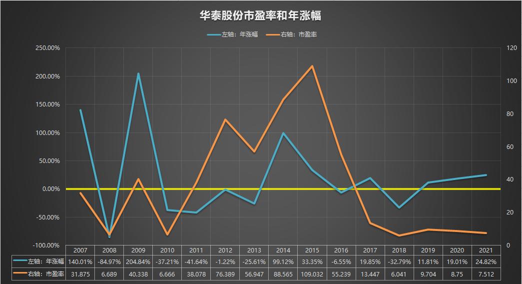 600308华泰股份年报分析,600939股票22年年报