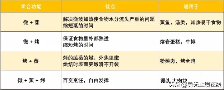 微蒸烤一体机买哪个牌子好,微蒸烤一体机选哪个牌子最好
