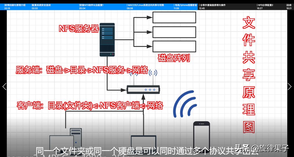 利用旧电脑打造家庭影音系统方案,搭建家庭影音中心