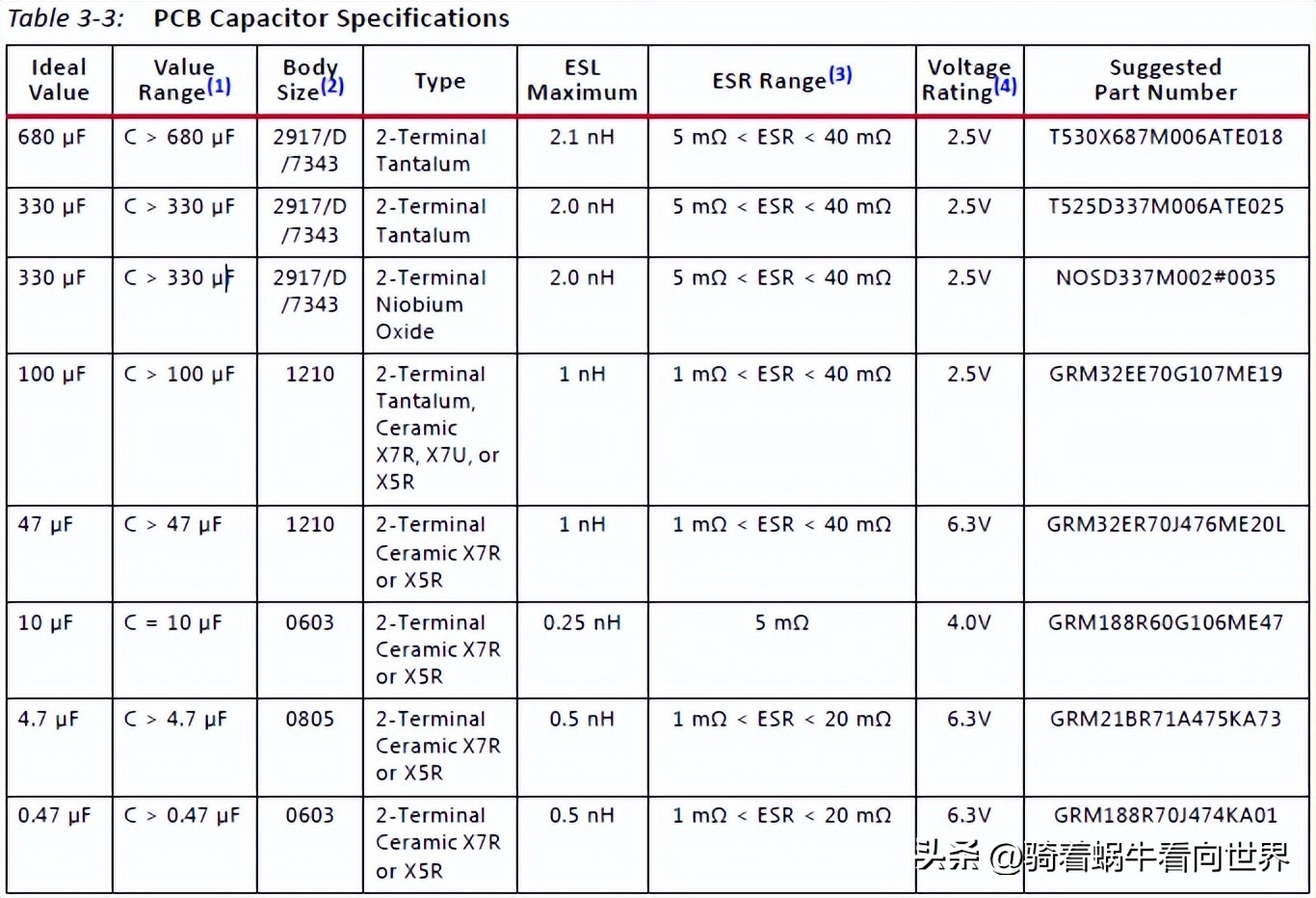 浙大中控硬件卡件说明书,硬件设计说明书模板