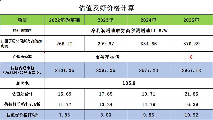 个股板块走势分析,个股查询中国石油