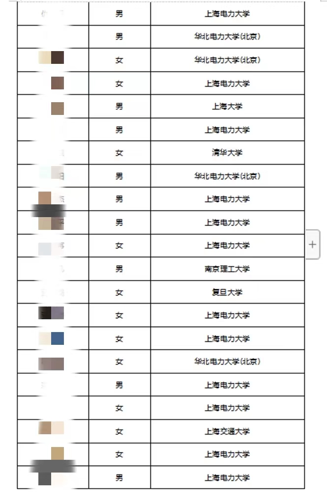 上海电力公司录用名单，80%来自上电大，清华、上交都有被录用