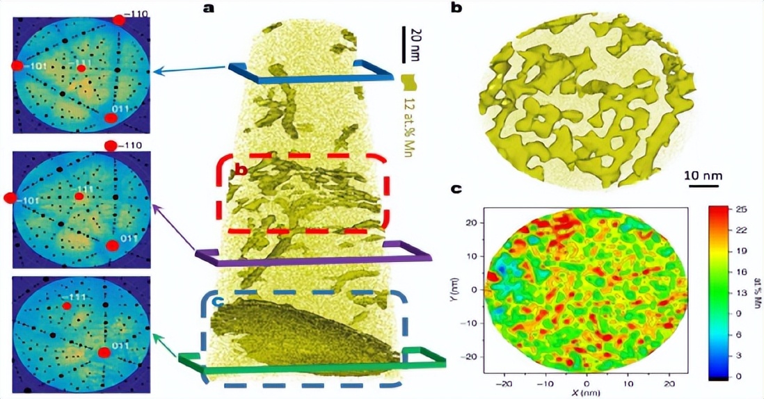 马普所顶刊综述：高强中锰钢的相变现象及其力学行为！