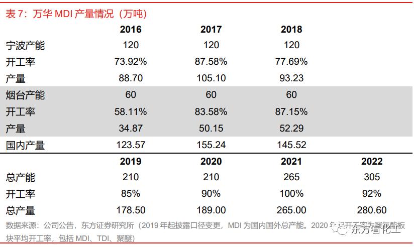 科思创巴斯夫降价,科思创收购帝斯曼消息