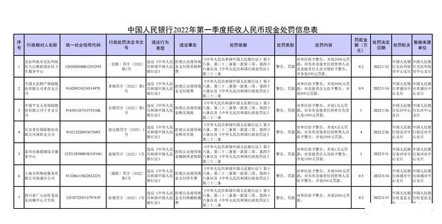 拒收人民币会有什么后果,拒收人民币有什么后果