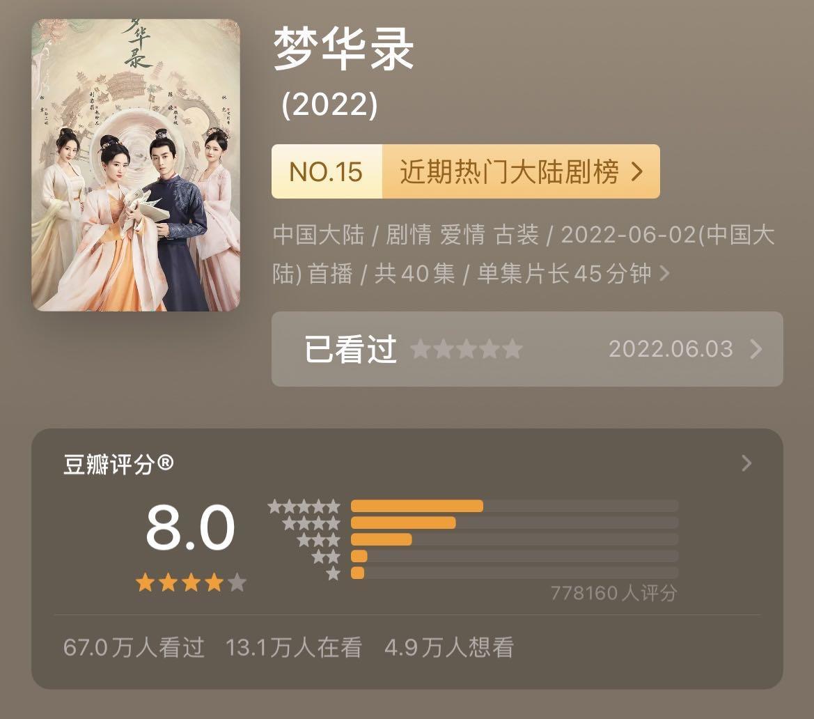 2022年6部豆瓣高分剧，你看过几部？