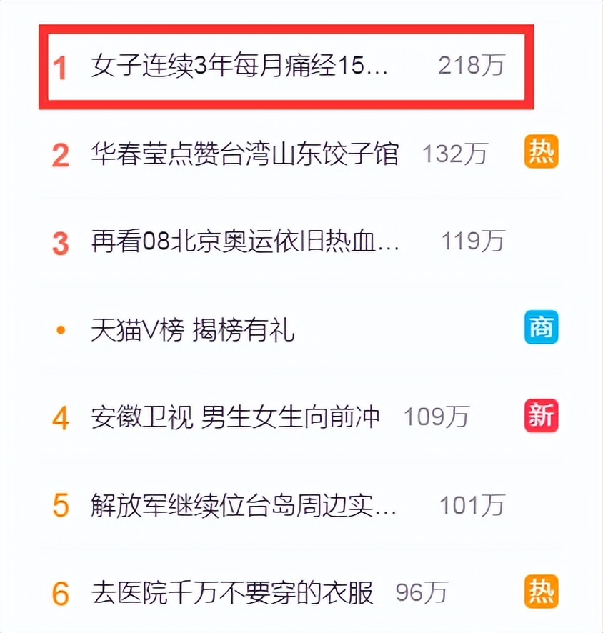 痛经非常严重一般得了什么病,女子连续三年痛经每月痛经15天