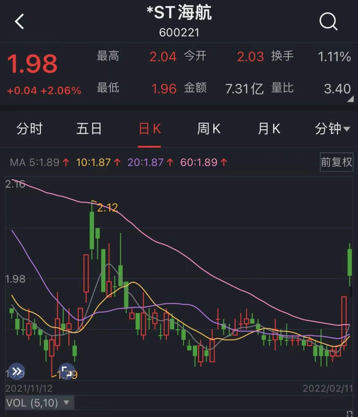 方威买入新钢股份,买进股票