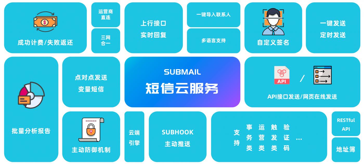 短信营销怎么做才能有营销效果,短信群发营销技巧和方法