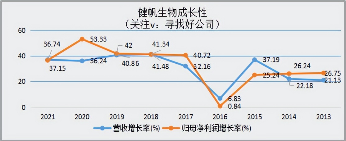 健帆生物发展潜力分析,健帆生物分析
