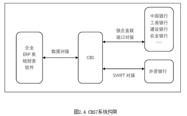九卦｜2022年交易银行财资管理业务报告（上篇）