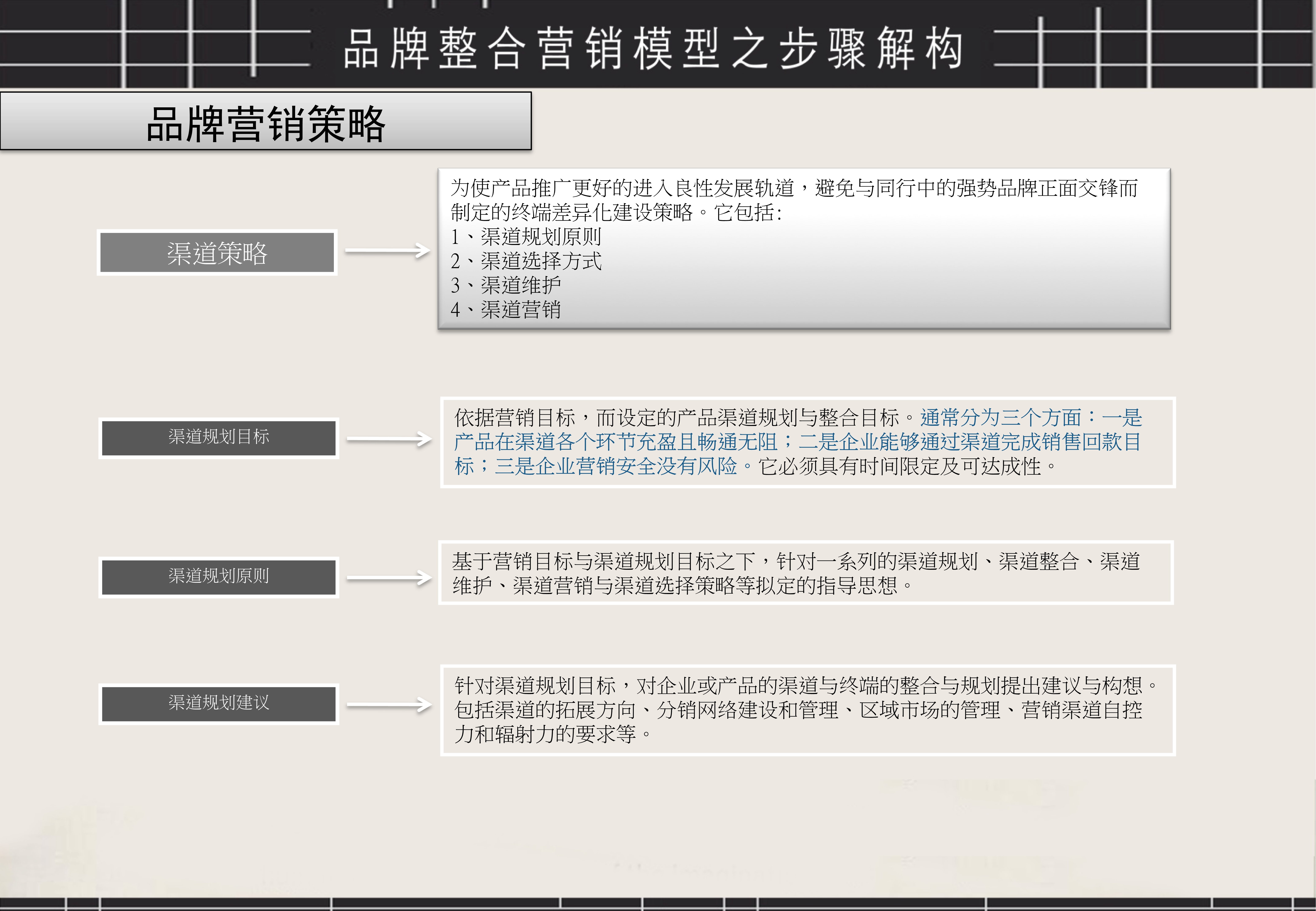 营销策划思路示意图,营销活动方案万能图