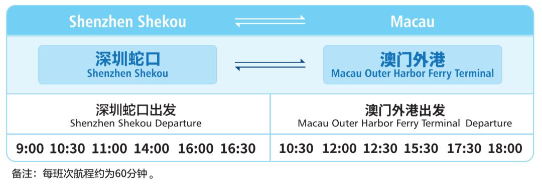 蛇口到澳门最晚一班船时间,蛇口到澳门航班时刻表