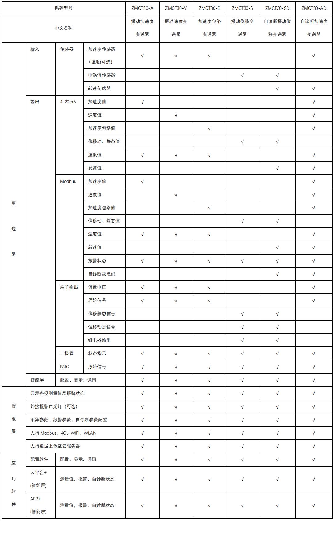 深度学习轴承故障诊断,轴承故障诊断音频