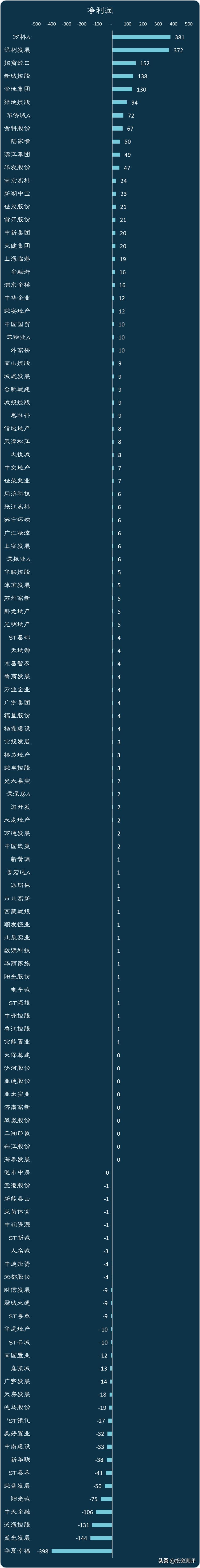 现在的地产股值得看吗,最好的10只地产股