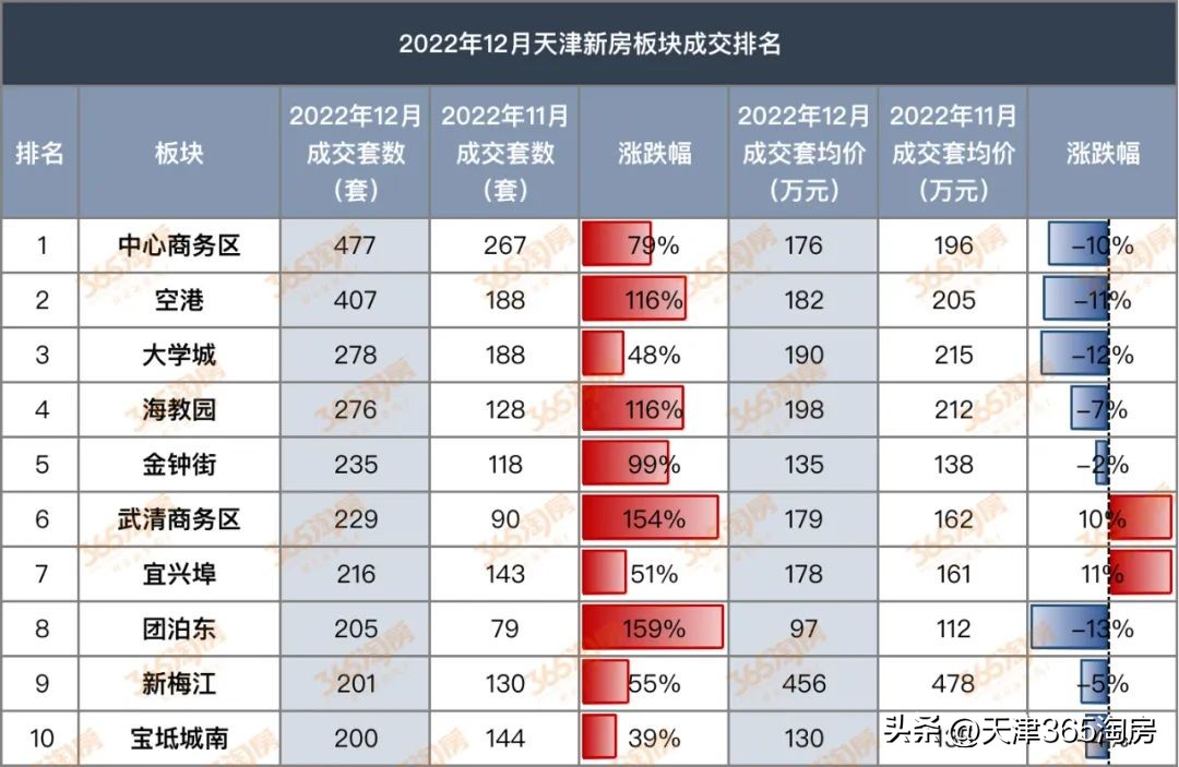 盘点天津非常抗跌的10个板块,天津抗跌的板块