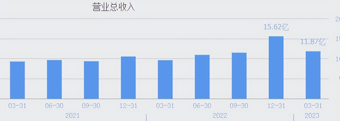 风口上的胎压监测！两大龙头，为何两极分化？