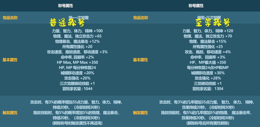 dnf春节套有几个宝珠,dnf新春套得几个宝珠