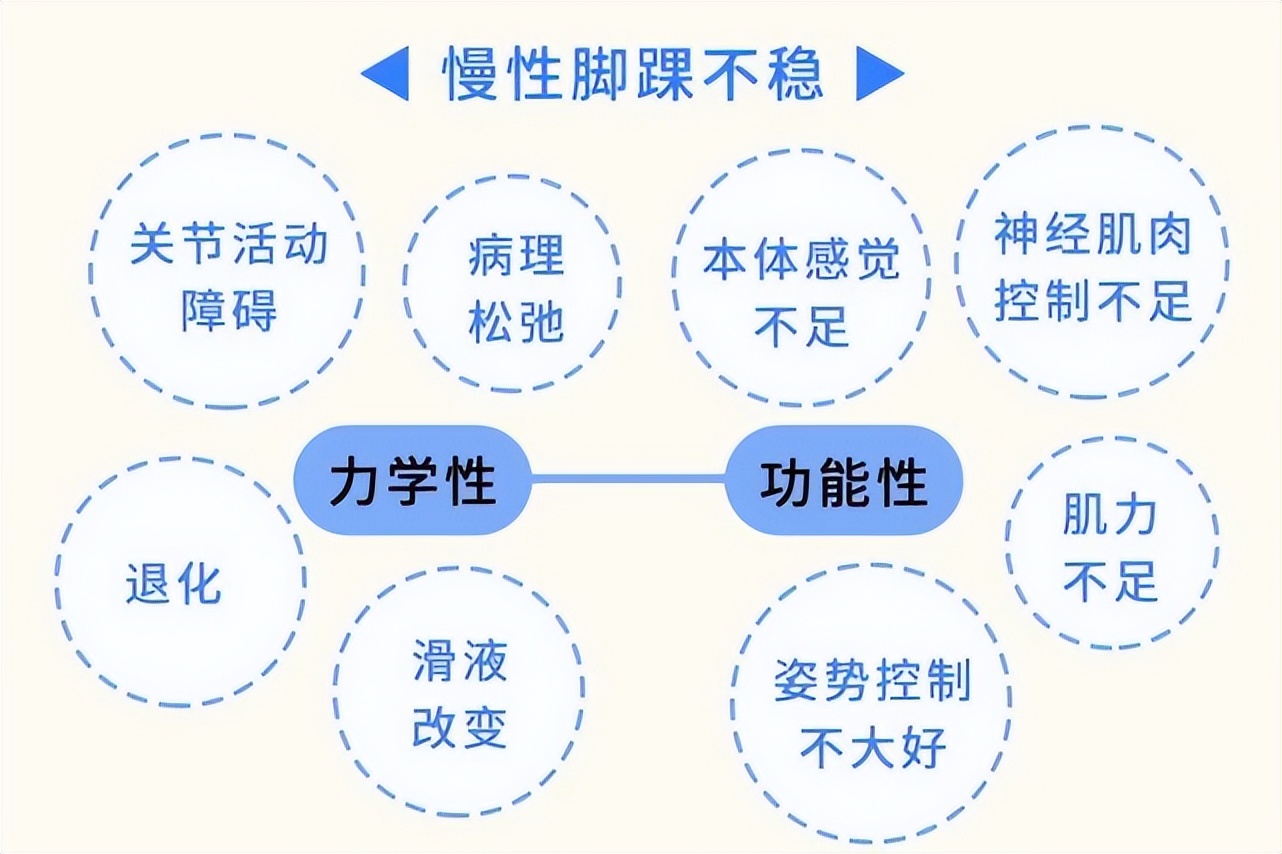个人怎么判断跟骨内翻,如何诊断前足内翻