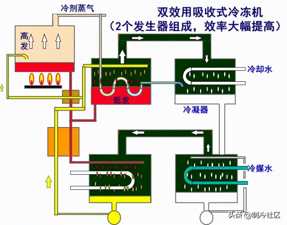 离心压缩机阻塞工况能运行吗,离心压缩机运行中振动降低