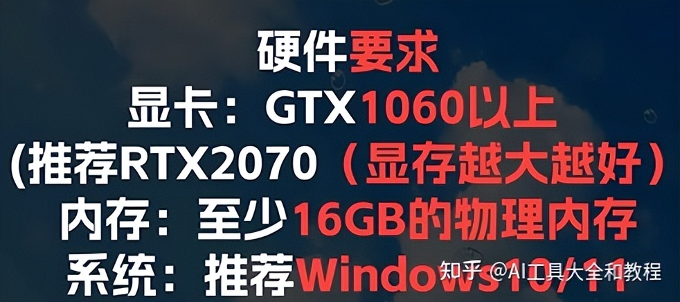 ai绘画显卡最低配置,ai绘图电脑最低显卡配置要求