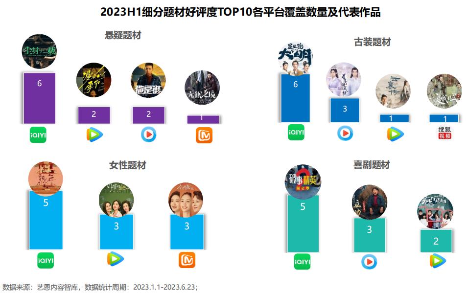 2023各季度预测,2023下半年趋势