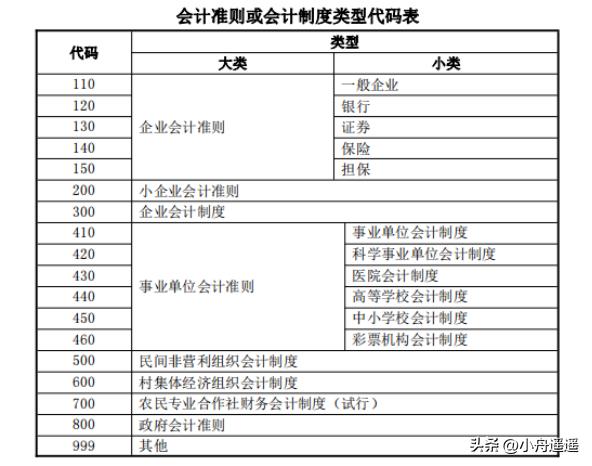 企业所得税年度汇算申报表怎么填,企业所得税汇算清缴退税申报表
