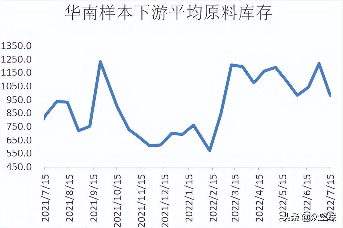华南PVC下游调研：华南开工好转，订单天数增加，型材提负较明显