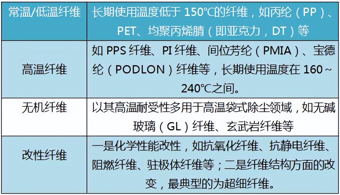 袋式除尘滤料要求,袋式除尘器主要过滤作用
