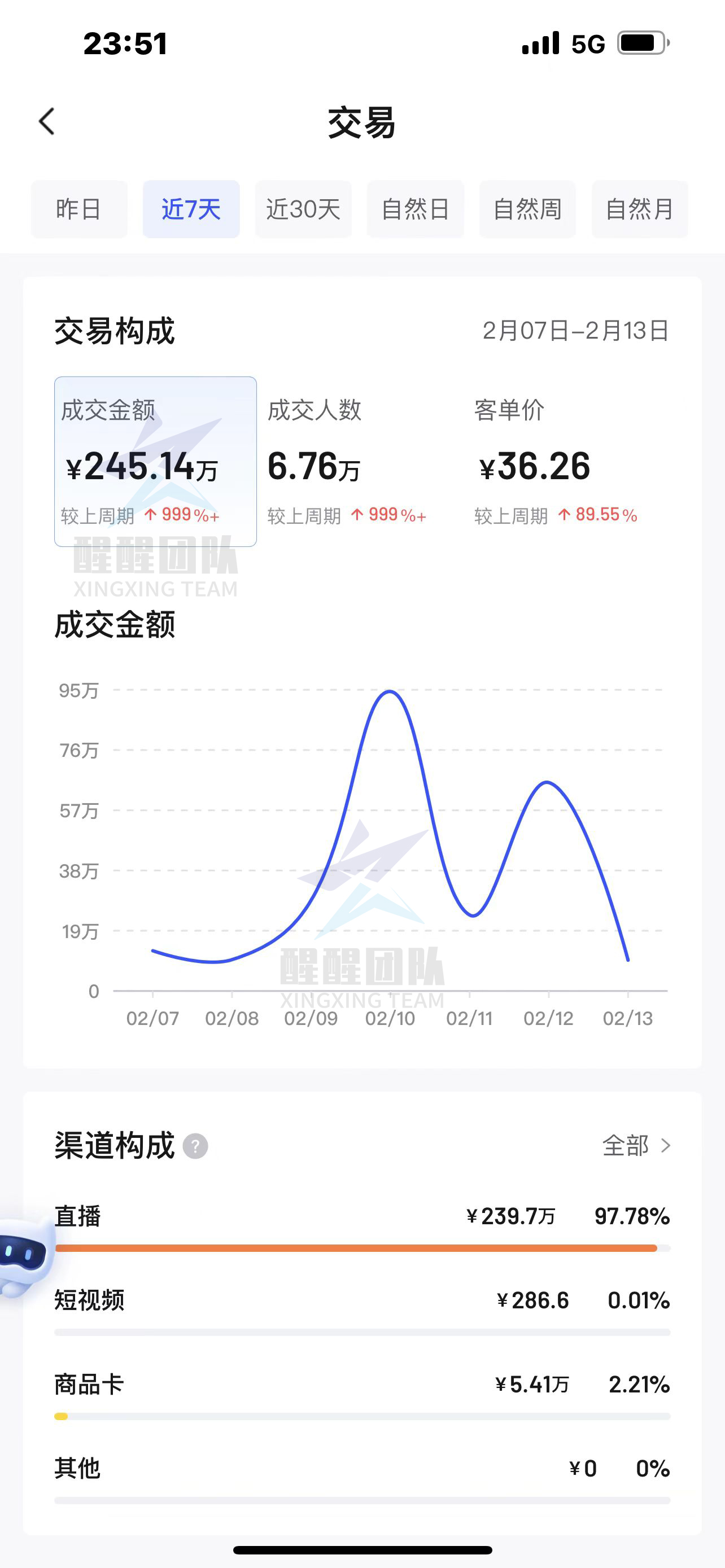 新营业执照怎么快速开通抖音小店,没营业执照抖音小店怎么开通步骤