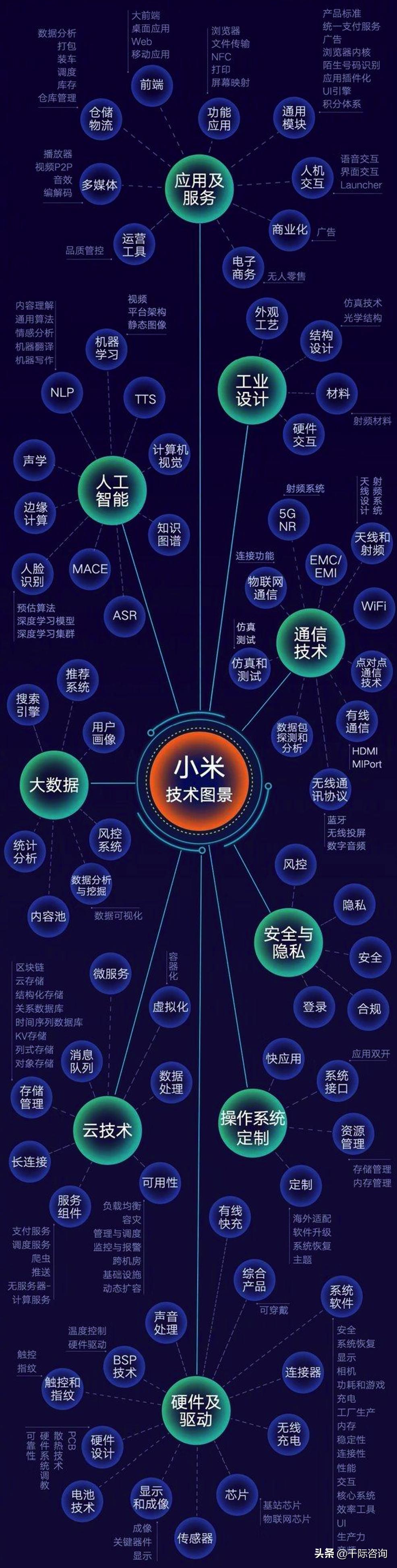 中国小米生态链的发展2021,一条小米产业链深度解析