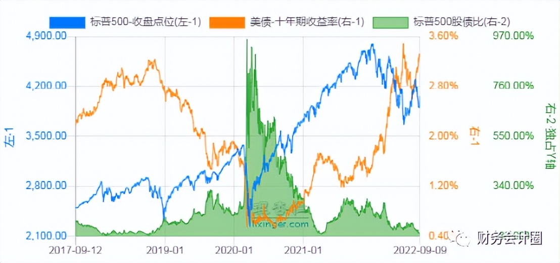 查看股票指数估值的网站,每日估值与机会