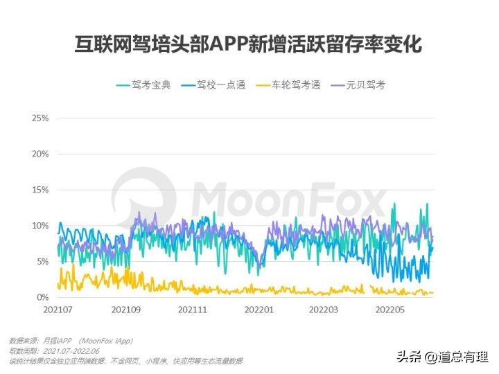 被驾考宝典逼疯的学员,驾考宝典的网约车考试靠谱吗